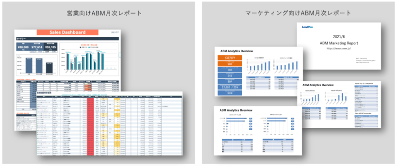 業界で最も包括的なABM導入・運用支援サービスを実現