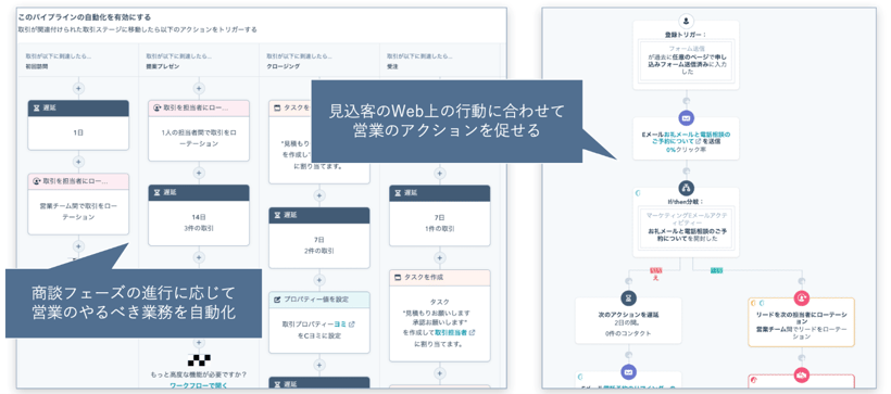 業務フローの自動化