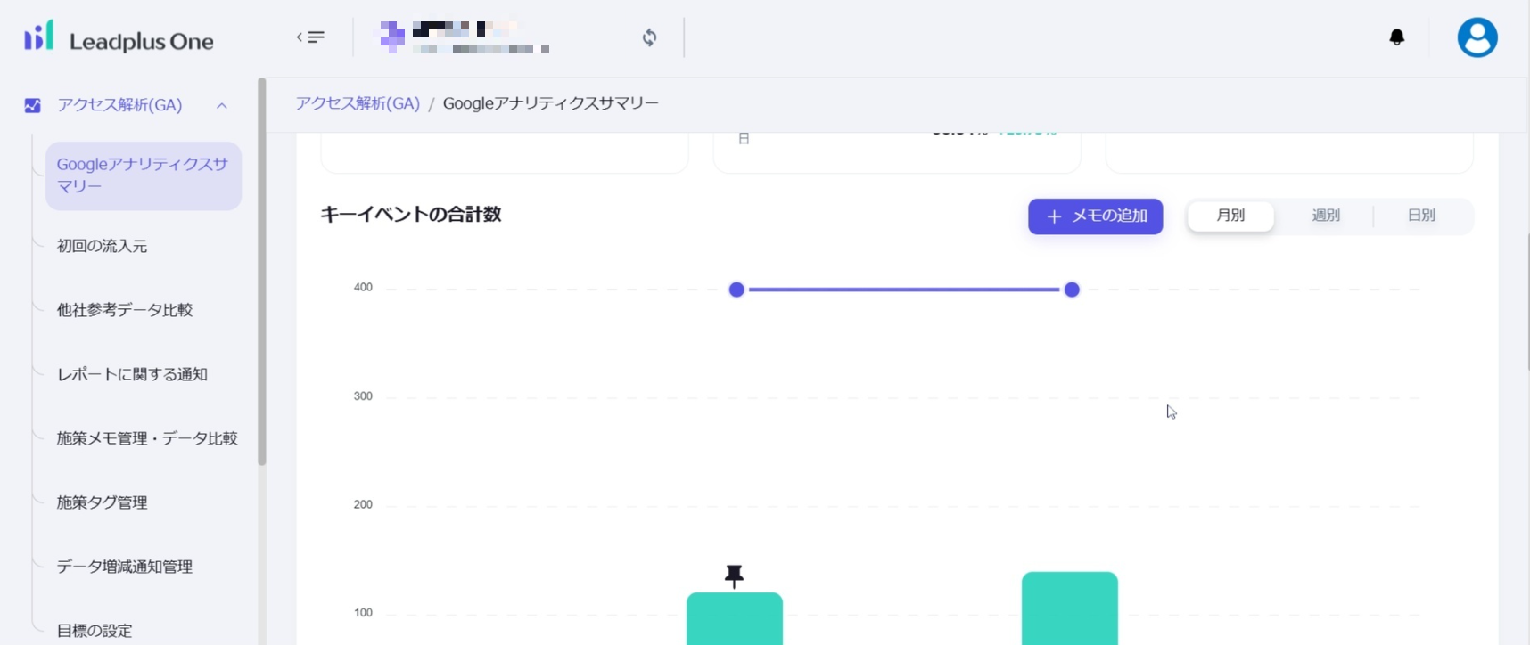 キーイベントの合計数