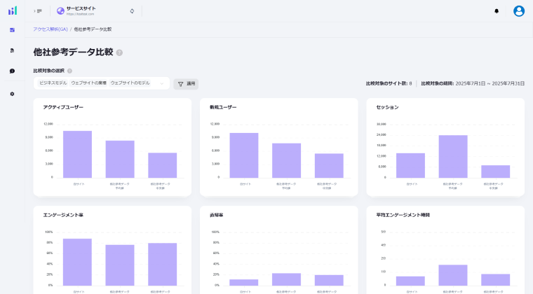 他社データ比較