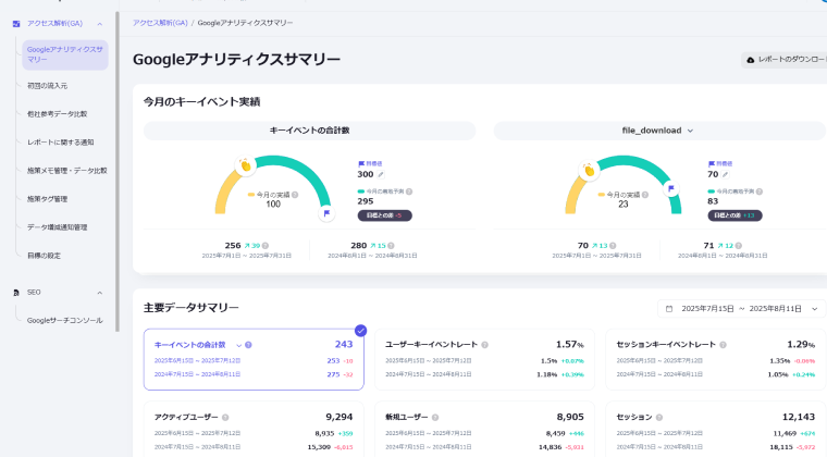 GA4レポート
