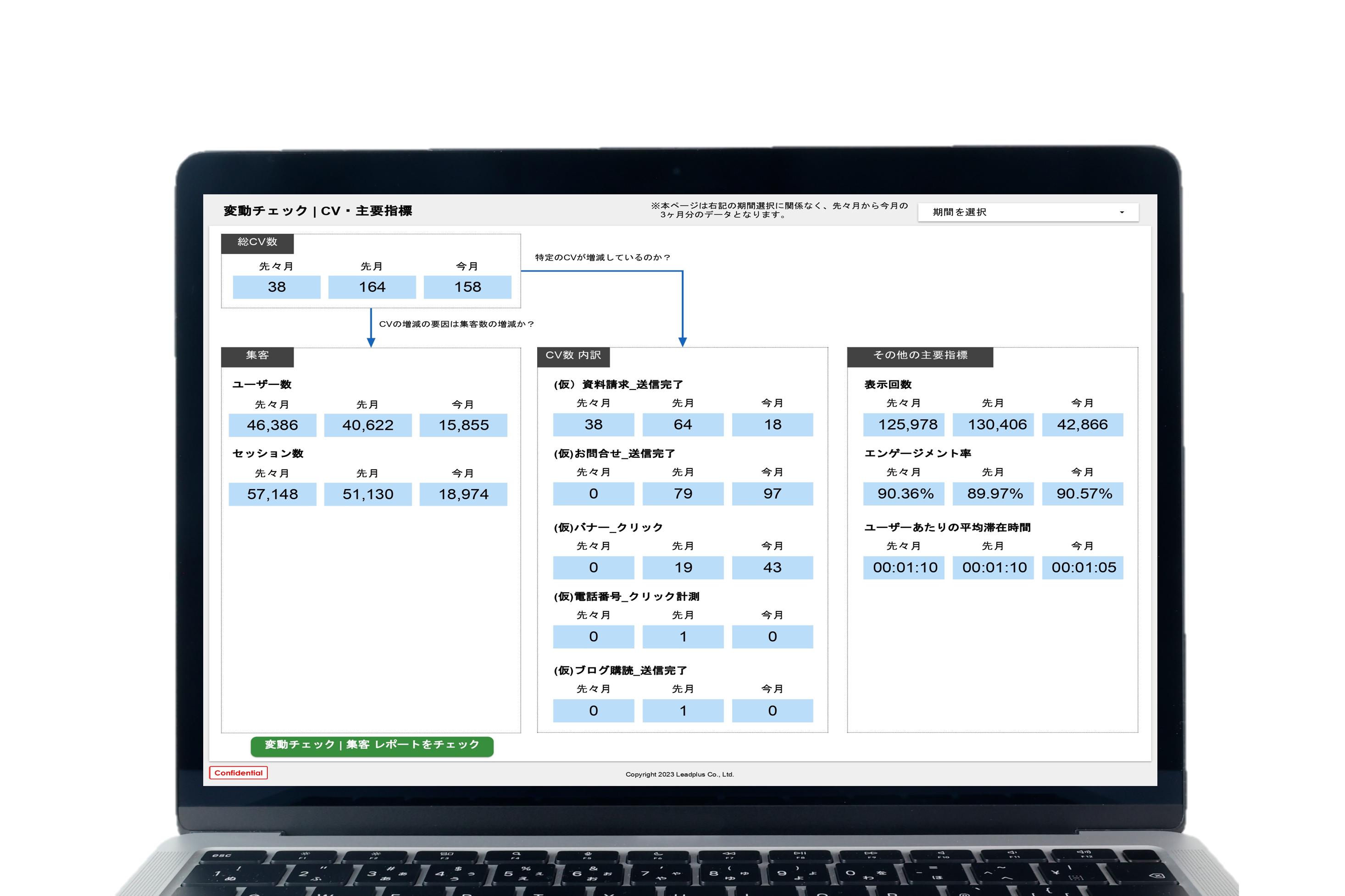 サイトアクセス解析ダッシュボード