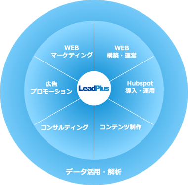データ活用・解析