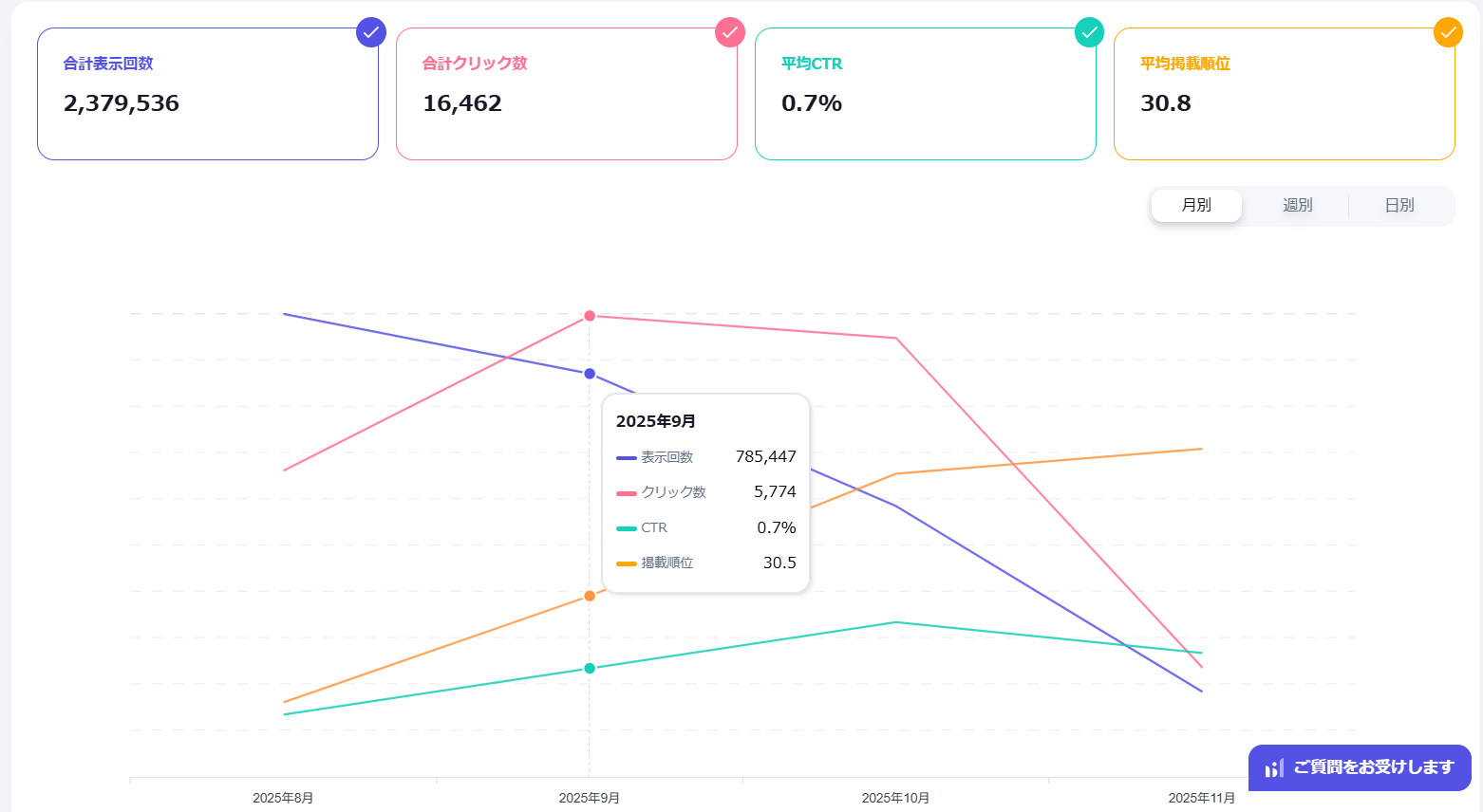 サーチコンソールレポート