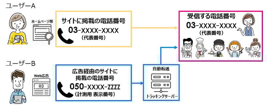 置き替え図