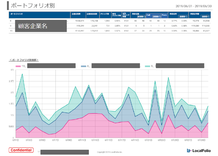 AIが入札単価調整、予算配分を自動化01